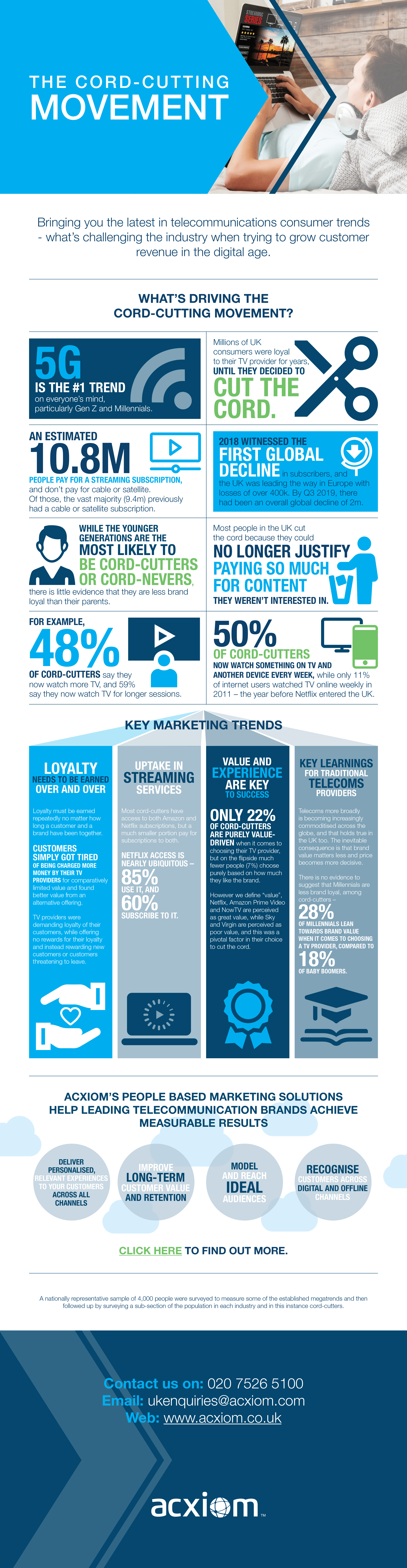 Infographic The CordCutting Movement Acxiom