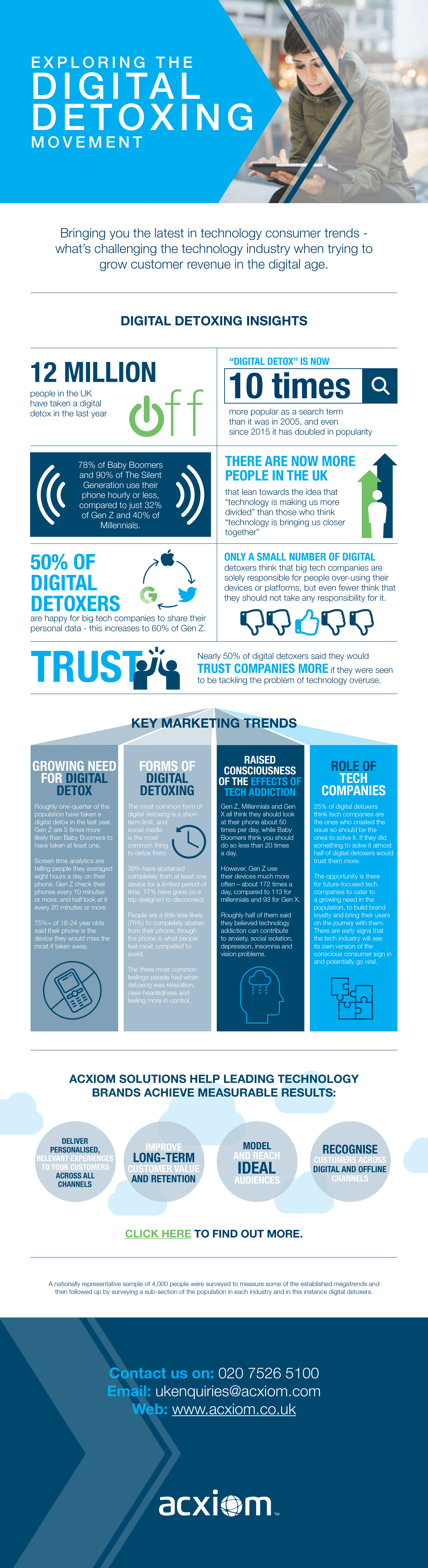 Infographic Exploring the Digital Detoxing Movement Acxiom