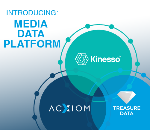 Acxiom, Kinesso and Treasure Data to make B2C marketers first-party data rich, for a new era of marketing