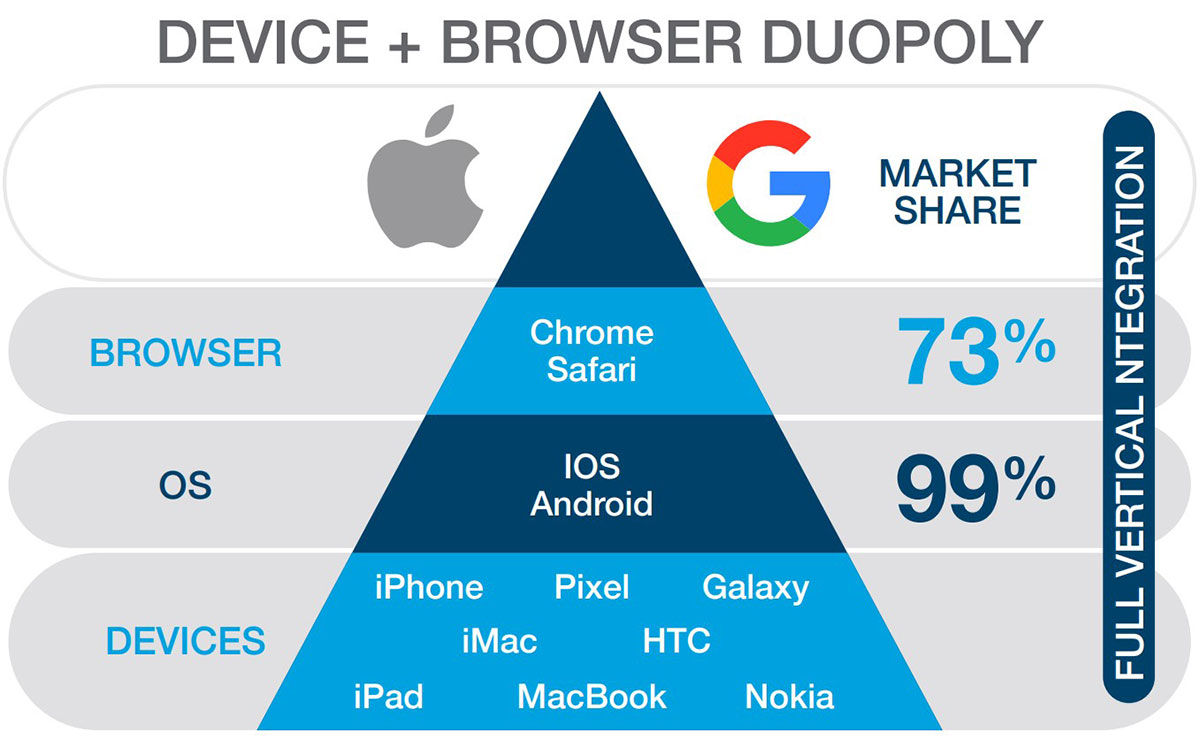 What you need to know about the Phase out of third party cookies