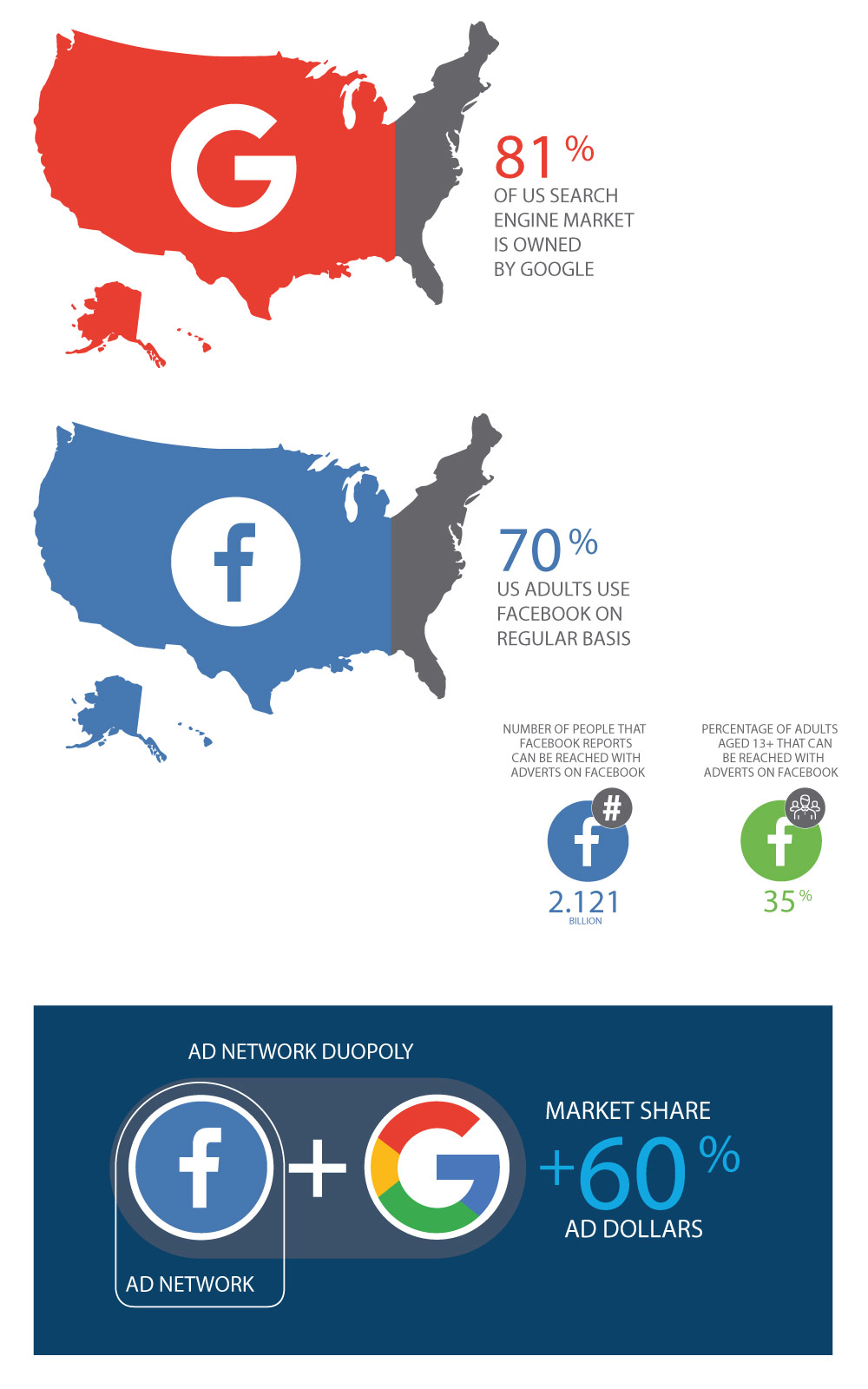 What you need to know about the Phase out of third party cookies