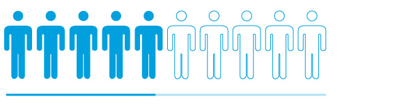 <big>46%</big>