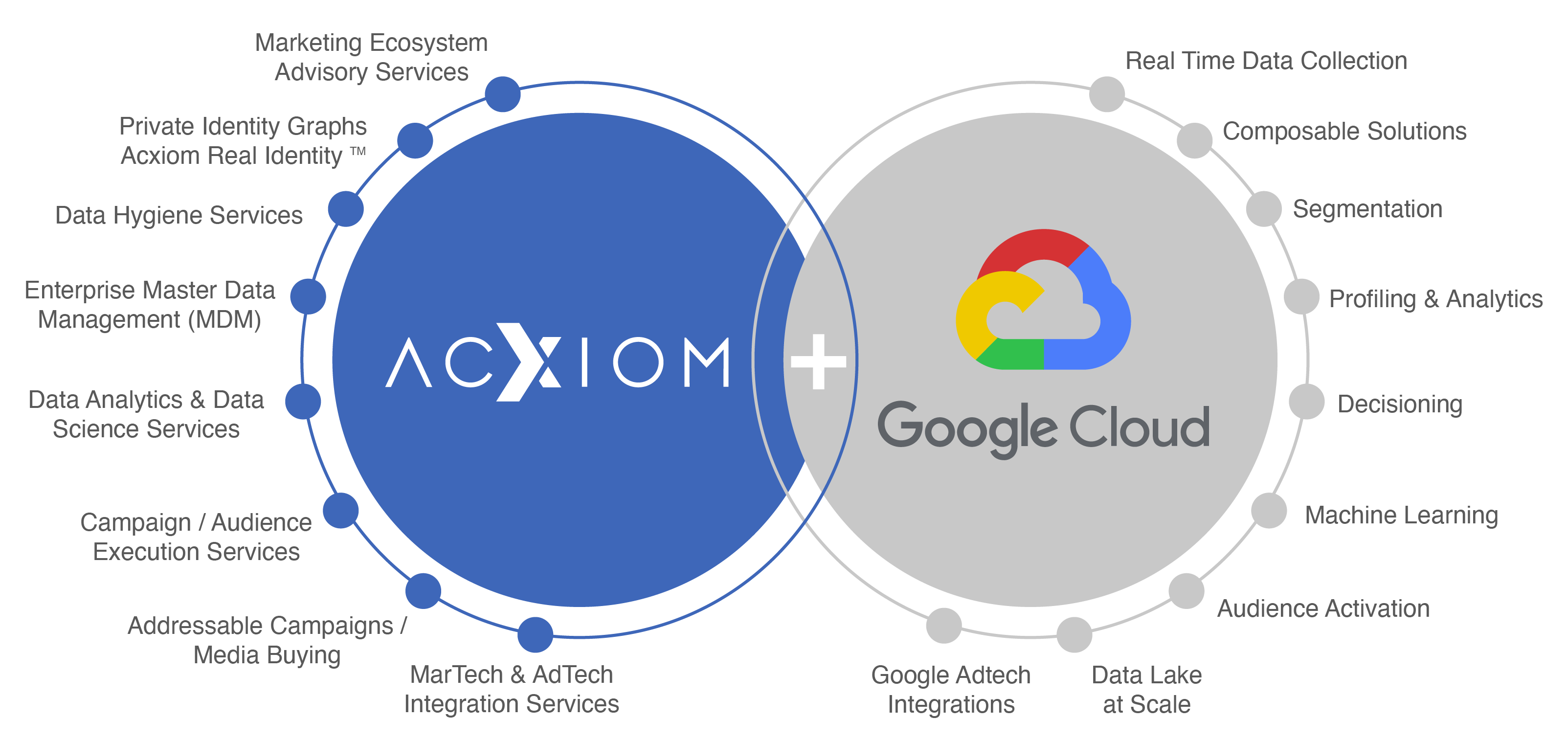 Google Partnership