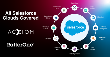 Acxiom delivers full-stack Salesforce support